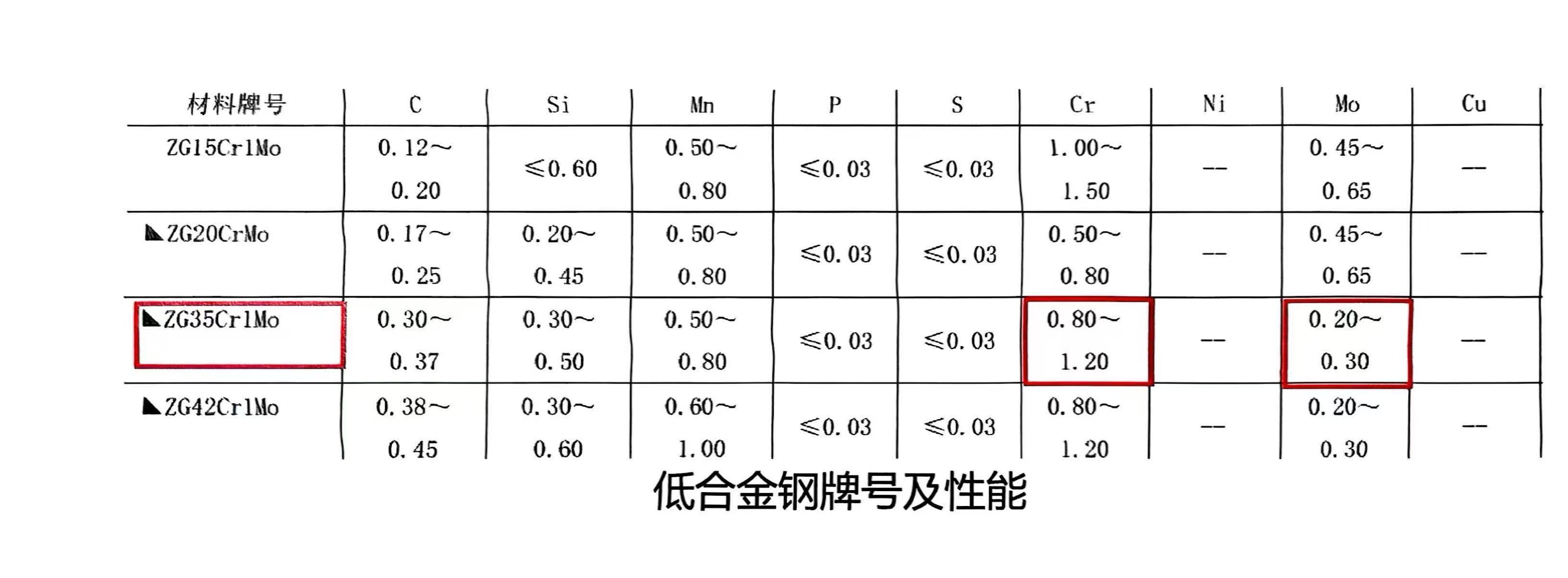 腾飞铸钢